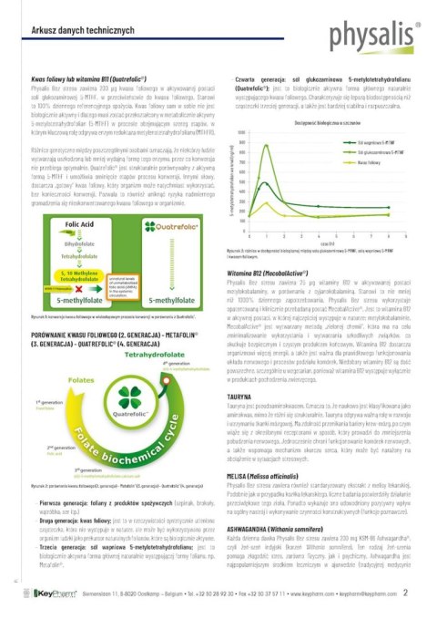 TABLETKI NA REDUKCJĘ STRESU 30 szt. - PHYSALIS
